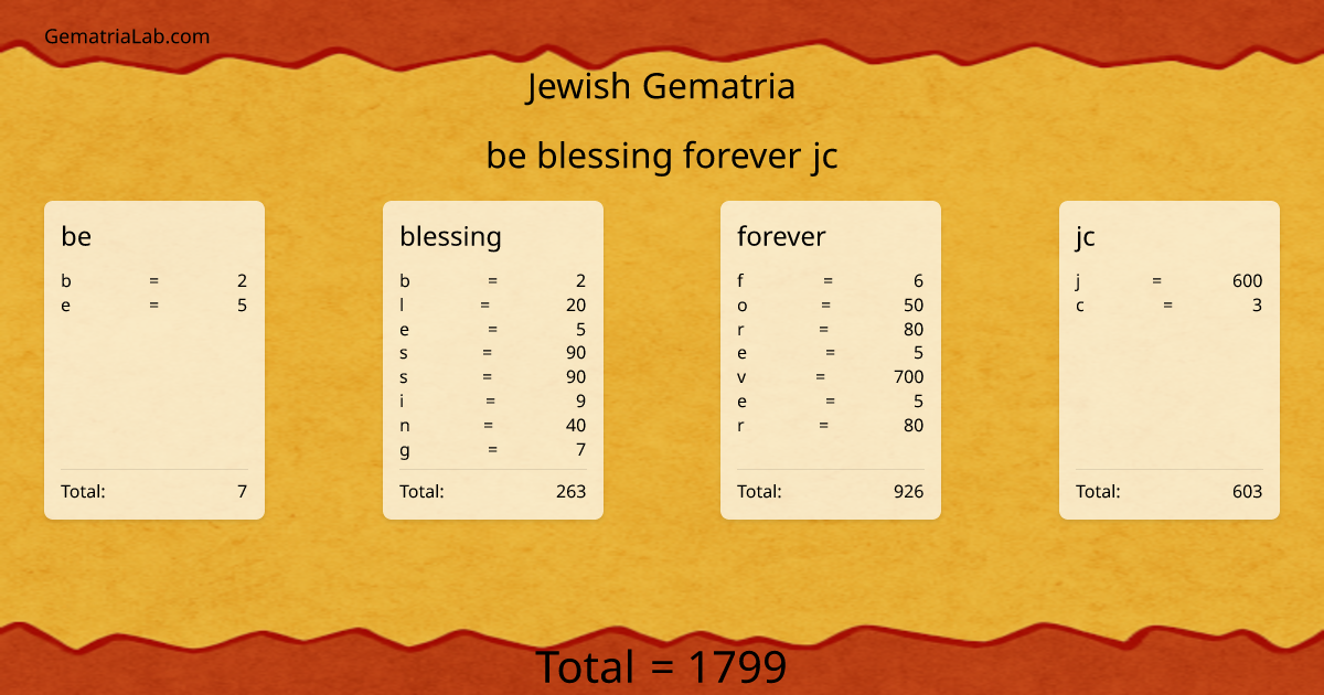 be blessing forever jc in jewish Gematria